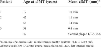 Features of the metabolic syndrome and subclinical atherosclerosis in patients with cerebrotendinous xanthomatosis: An augmented risk for premature cardiovascular disease